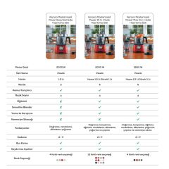 Karaca Mastermaid Power Max 11 in 1 Mutfak Robotu 2500W Black Copper