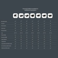 Homend Grilliant 1344H Inox Gövdeli, Döküm Plakalı Tost ve Izgara Makinesi