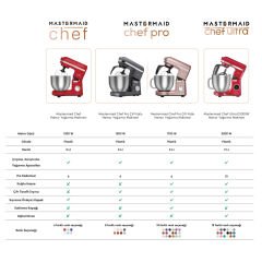 Karaca Mastermaid Chef Pro Çift Kollu Hamur Yoğurma Makinesi Mineral Gold 1750W 5L