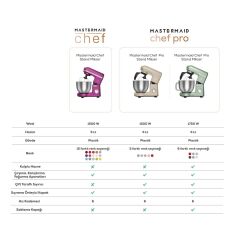 Karaca Mastermaid Chef Pro Çift Kollu Hamur Yoğurma Makinesi Rosegold 1750 W 5L