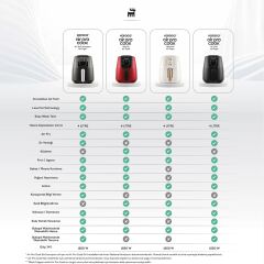 Karaca Air Pro Cook XL 2 in 1 Konuşan Airfryer Black Chrome 4 Kişilik