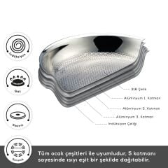 Karaca Powersteel 5Ply 316+ İndüksiyon Tabanlı 7 Parça Çelik Tencere Seti
